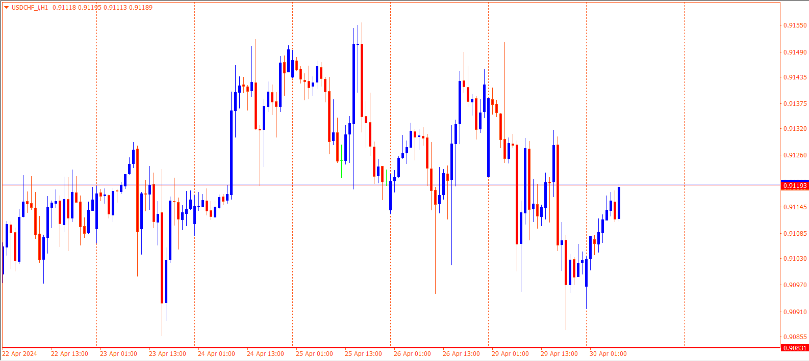 USDCHF